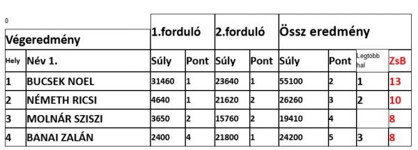 eredmeny2.jpg