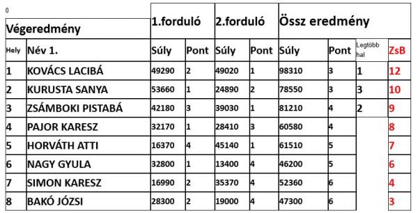 eredmeny3.jpg