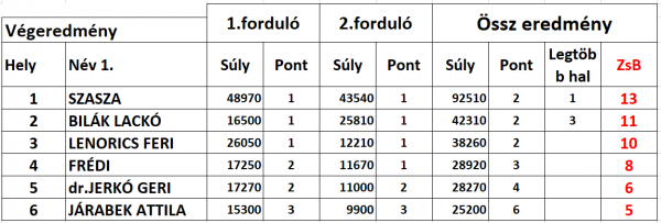 eredmeny.png